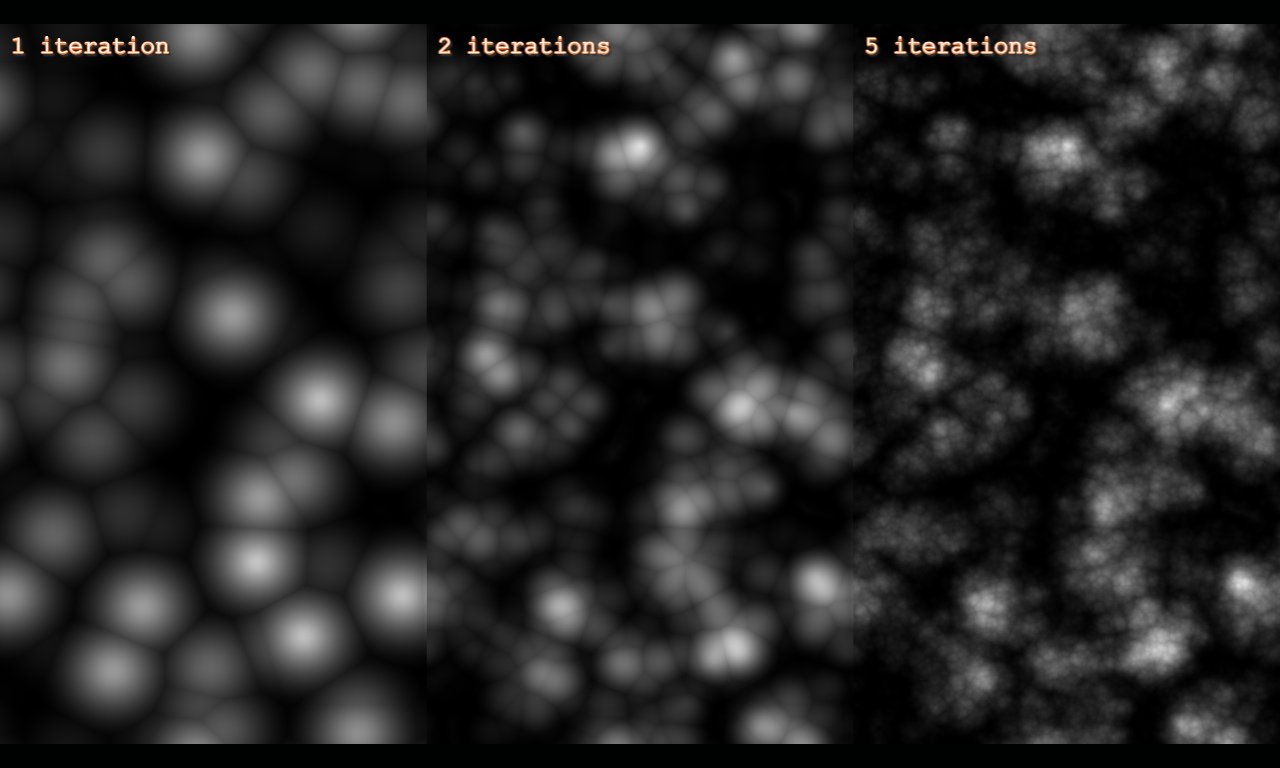 Iterations of cellular noise