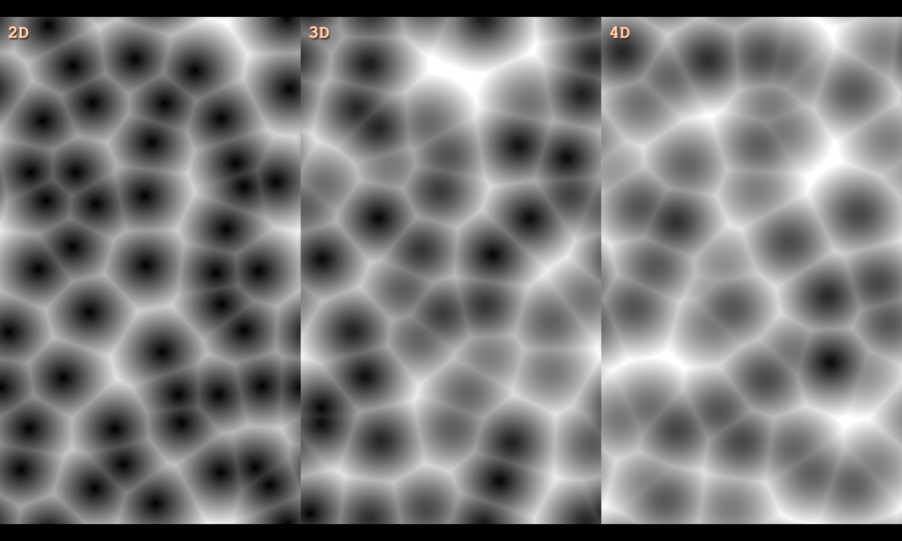 Cellular noise in 2, 3, and 4 dimensions