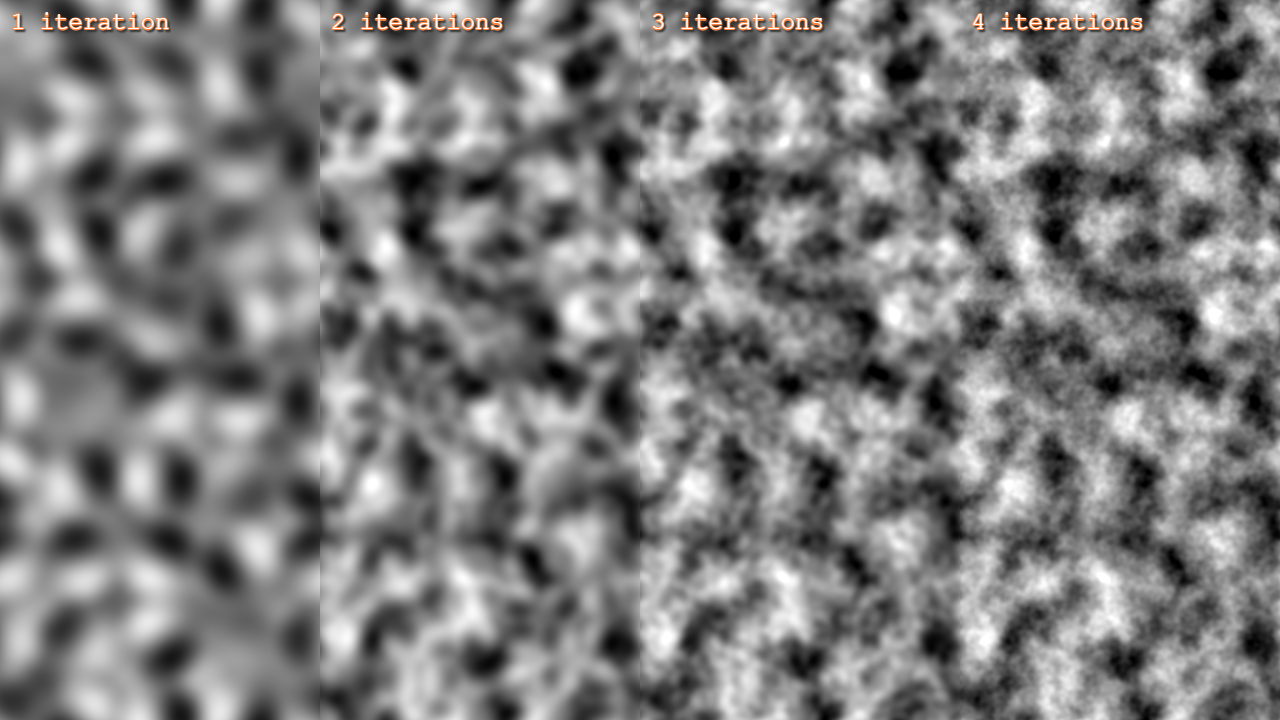 Noise iterations in 3D simplex noise