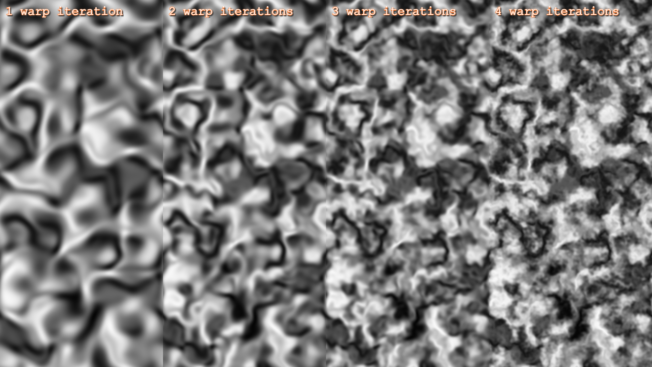 Noise warp over several iterations