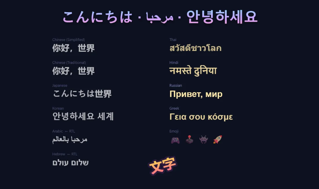 Eleven writing systems rendered by the same call